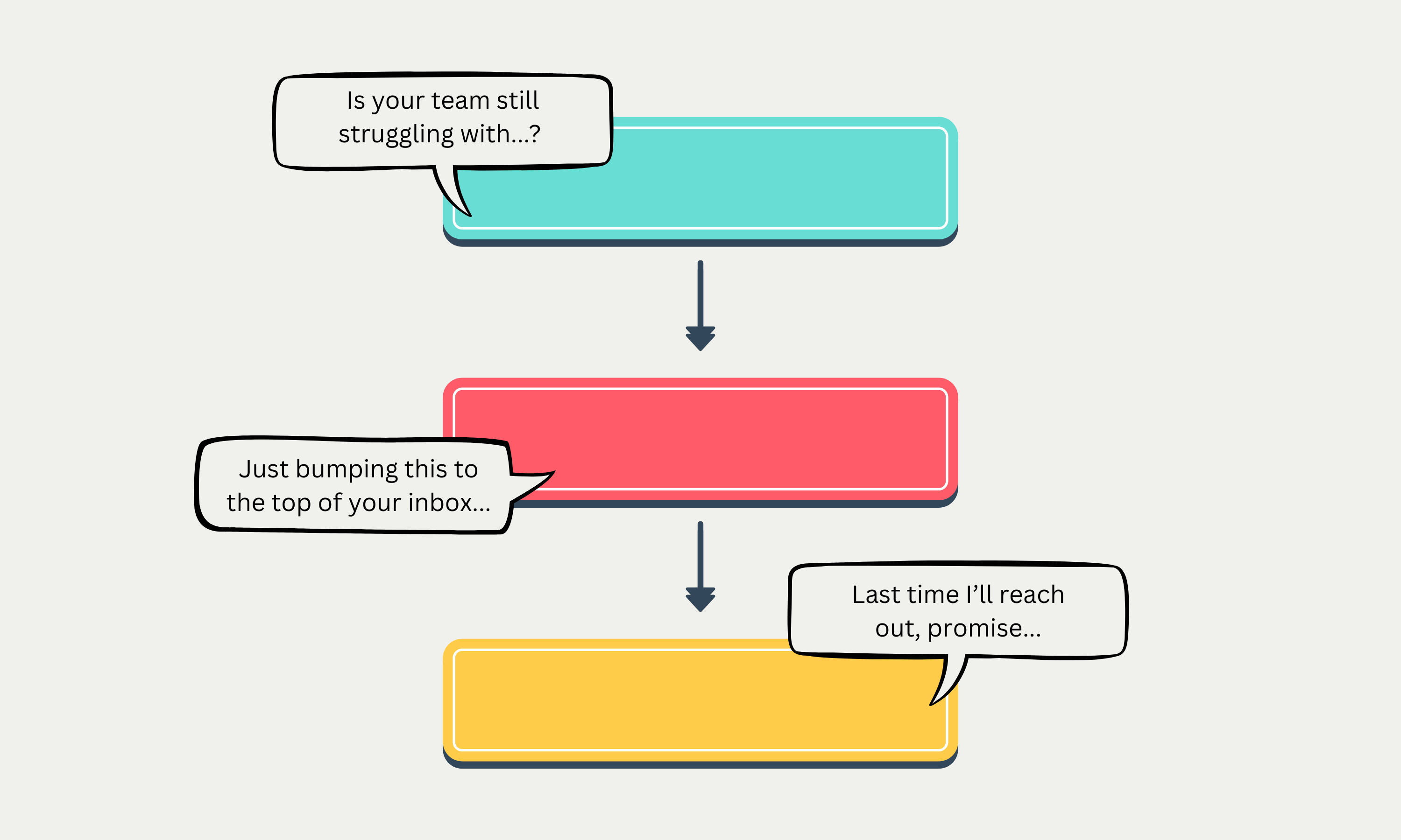 Communication Automation